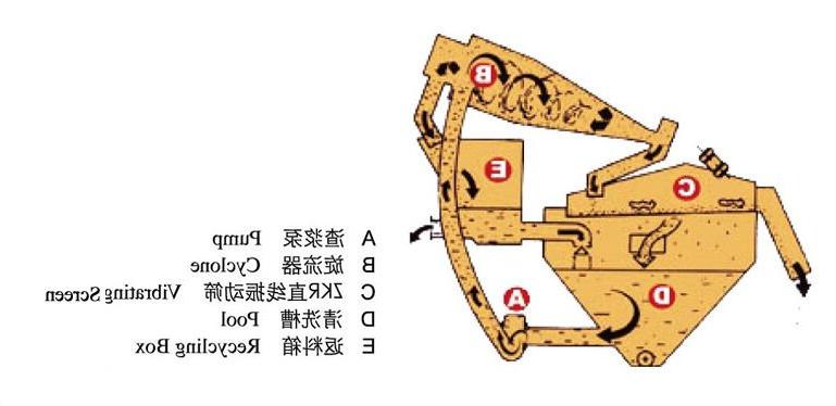 sand recycling structure.jpg